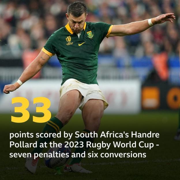 Graphic showing breakdown of Handre Pollard's 33 points during the Rugby World Cup