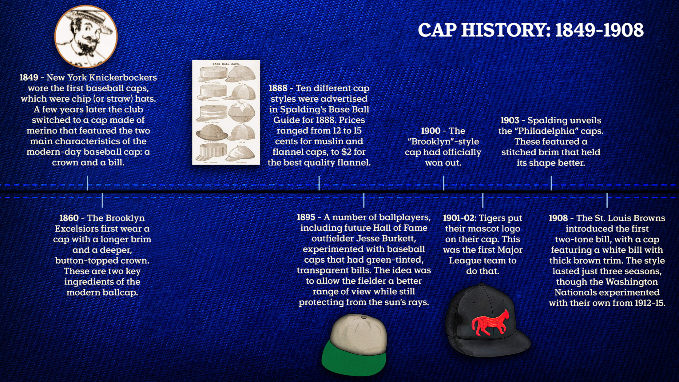 2568x1445_cap_history_timeline