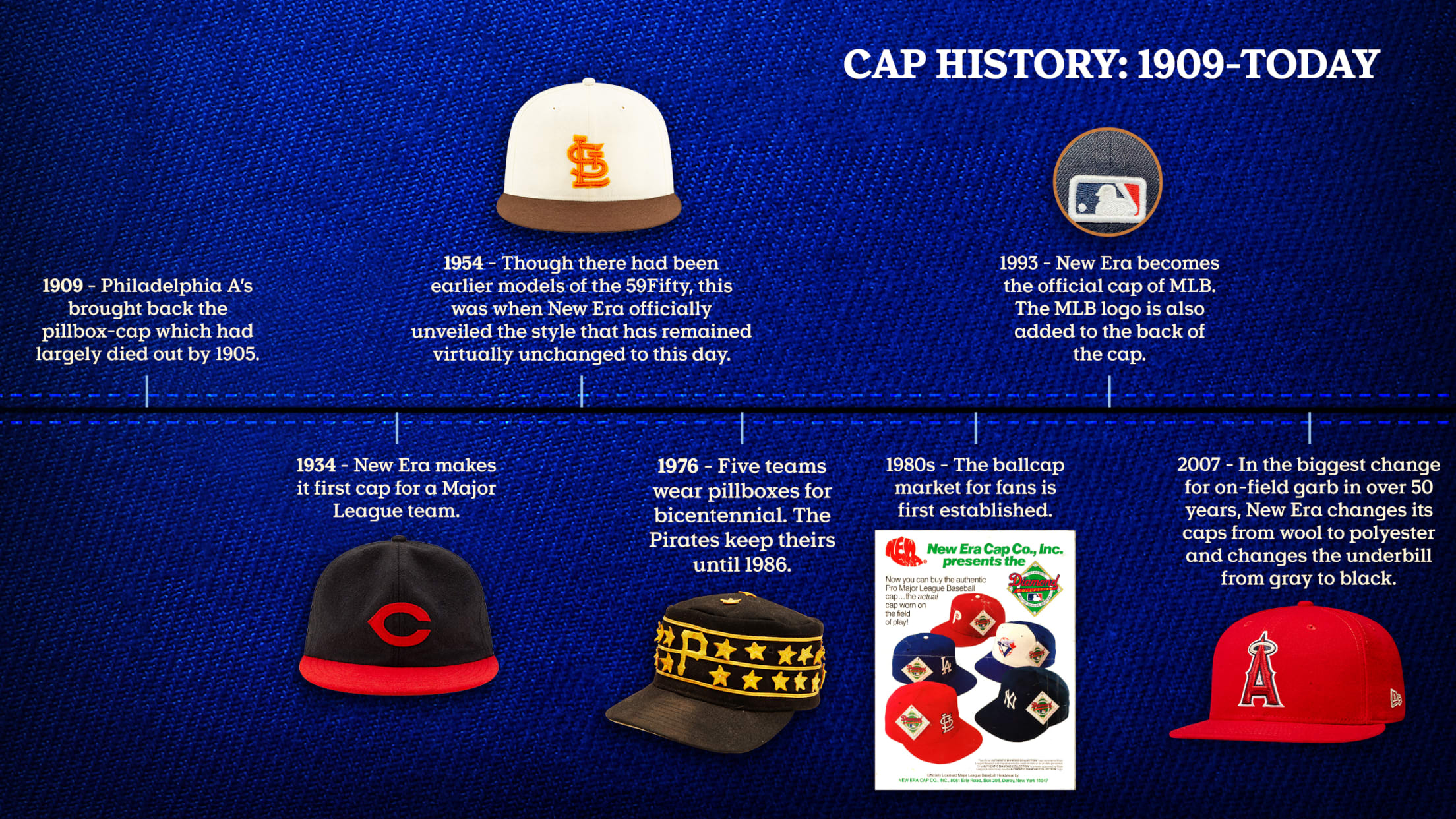 2568x1445_cap_history_timeline 1909-today_2