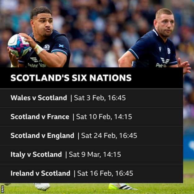 Scotland players Sione Tuipulotu and Finn Russell