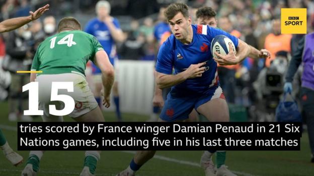 France winger Damian Penaud