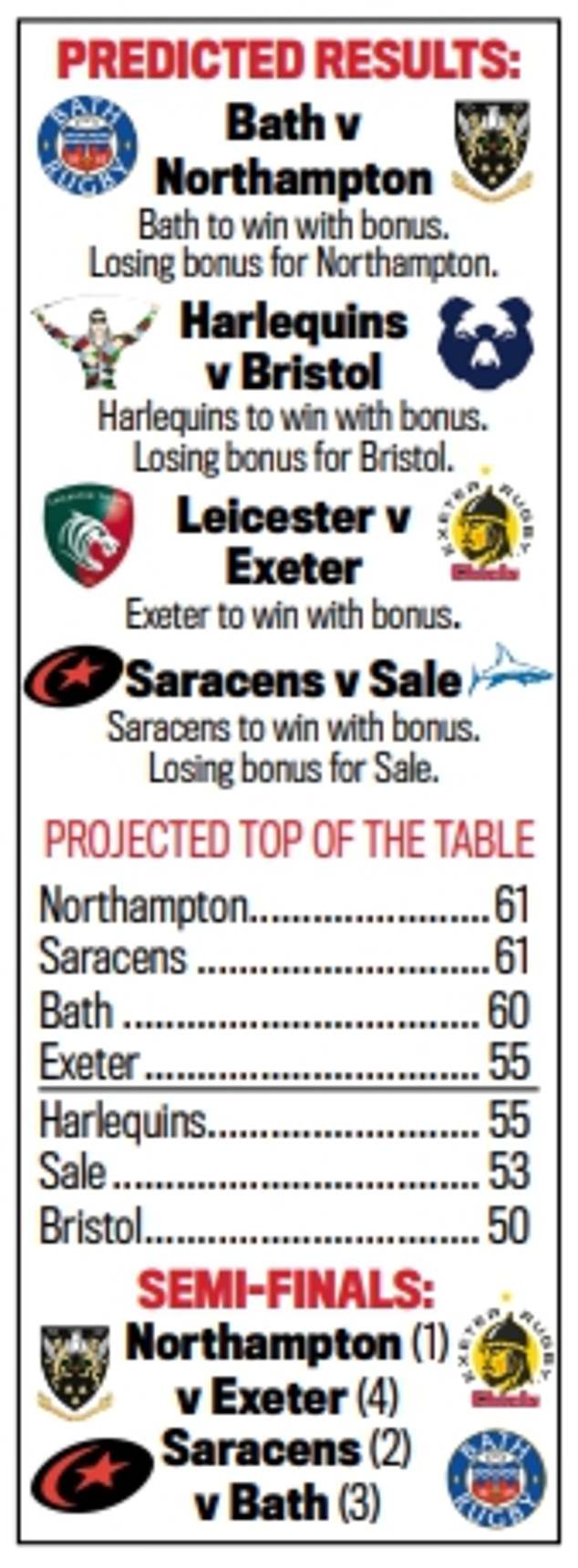 Mail Sport's Chris Foy gives his thoughts on the final standings once the action is done