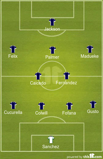 football formations