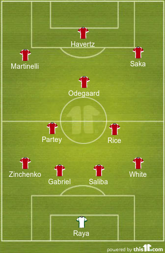 football formations