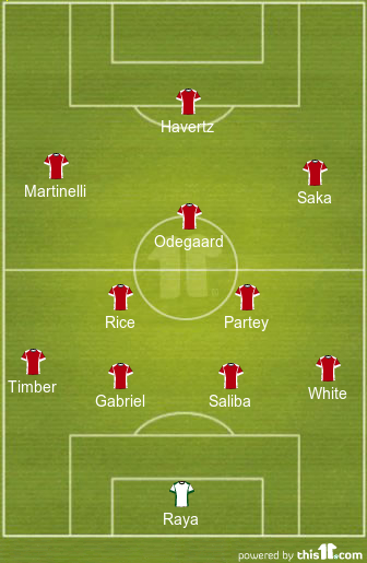 football formations