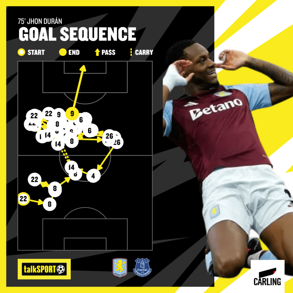 Duran's stunner saw Villa claim all three points from the five-goal thriller