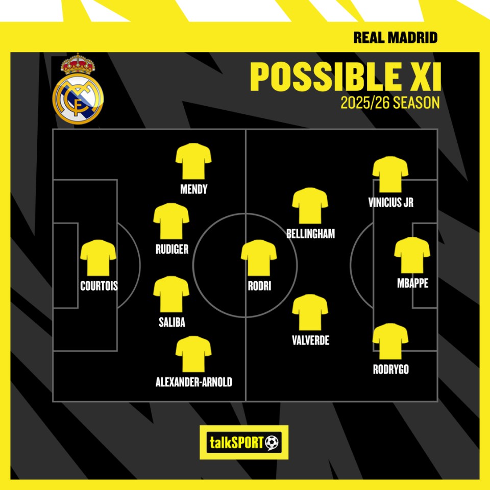 Here is how a star-studded Madrid XI could look next season...