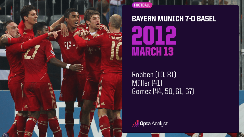 bayern 7-0 basel UCL