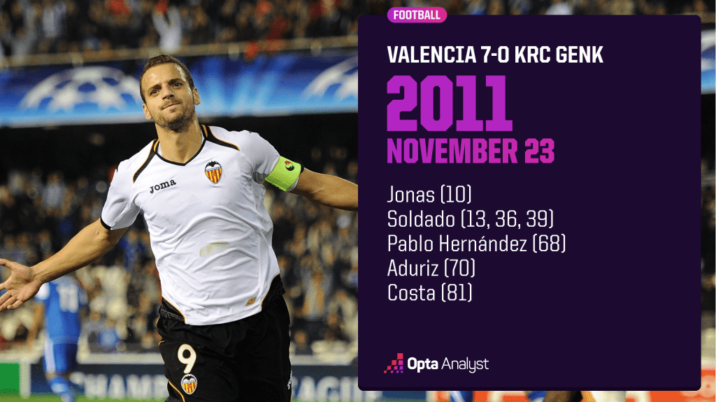 valencia 7-0 genk UCL