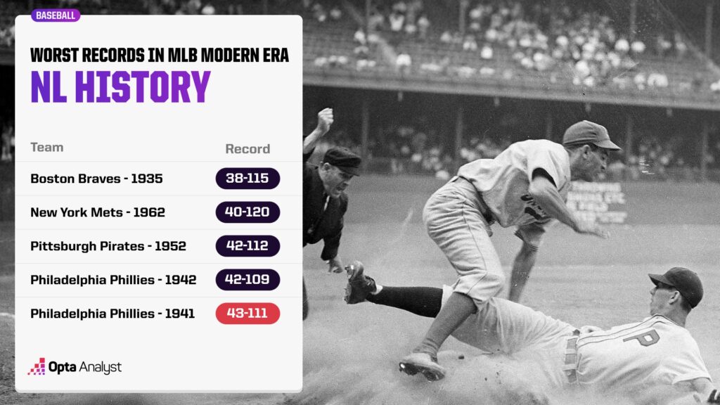 Worst Records in MLB History NL