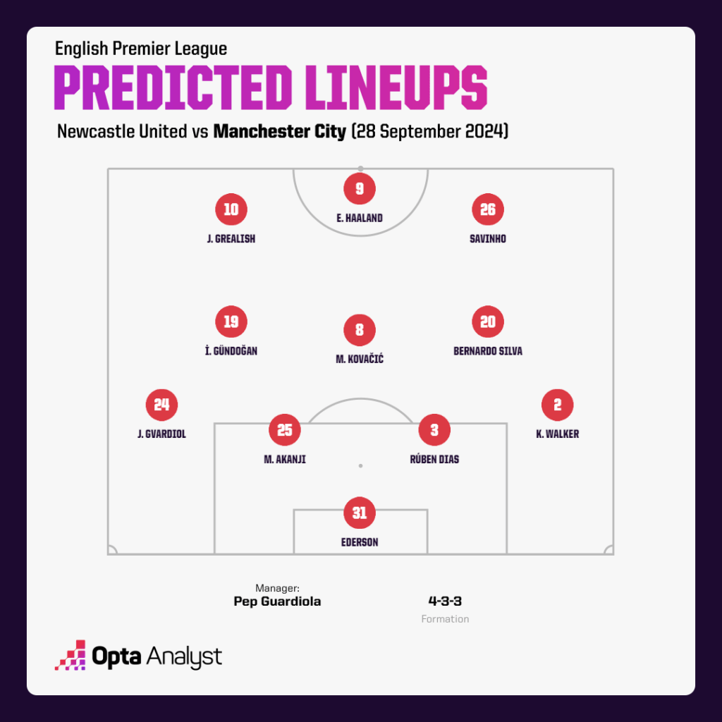 man city predicted lineup vs newcastle