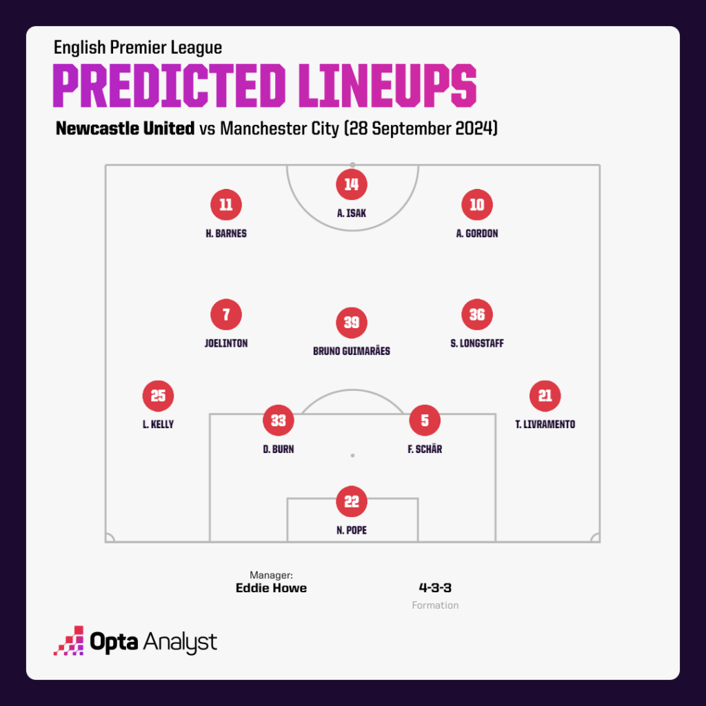 newcastle predicted lineup vs manchester city