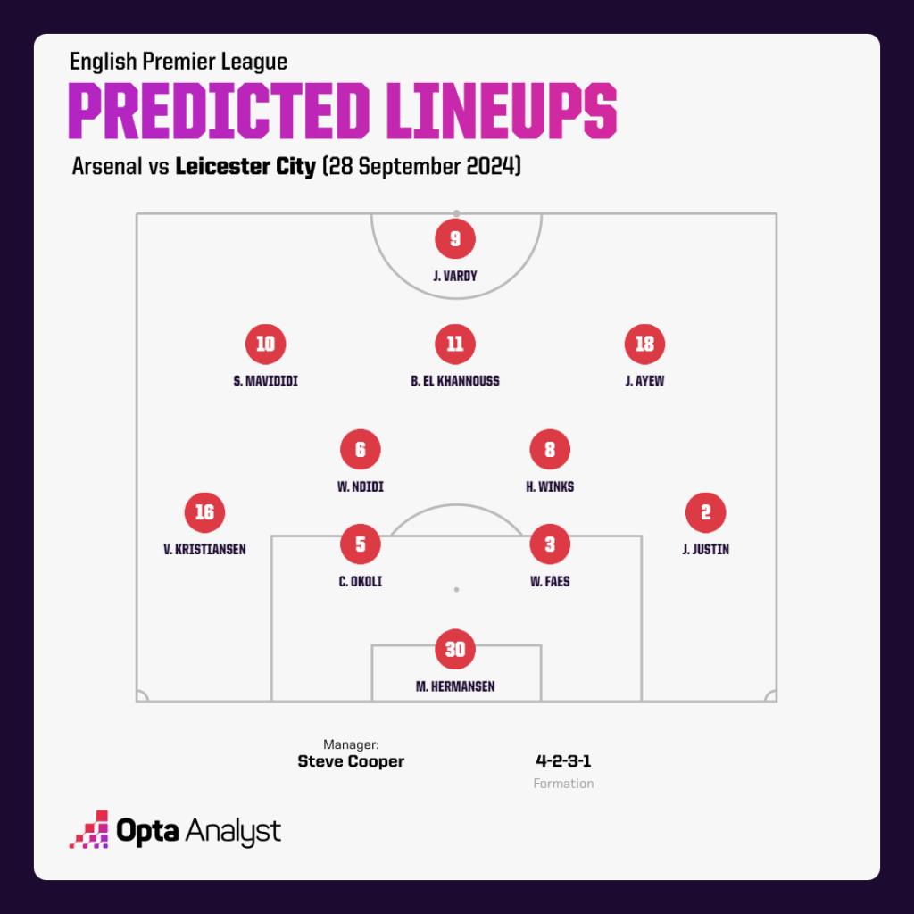 Leicester City predicted lineup vs Arsenal