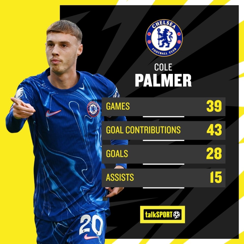 Palmer has an excellent Premier League record for Chelsea