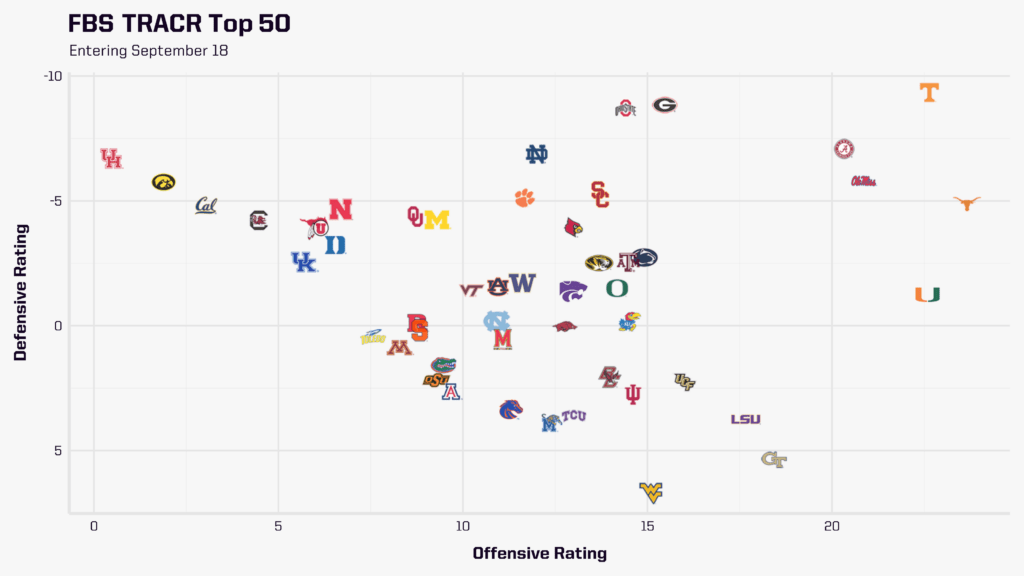 FBS TRACR Top 50