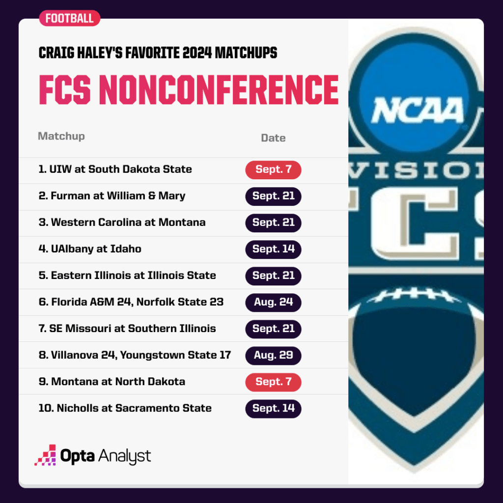 fcs-nonconference-rankings