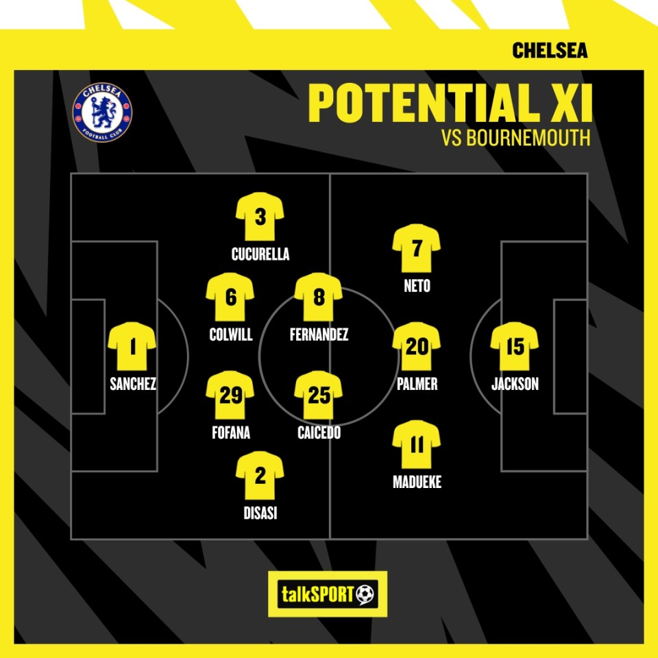 Here's how Chelsea could line up against Bournemouth...