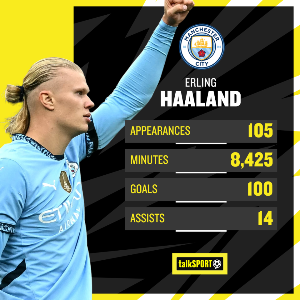 Haaland's numbers are ridiculous