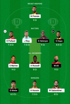 TKR vs GUY Dream11 Team