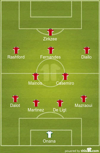 football formations