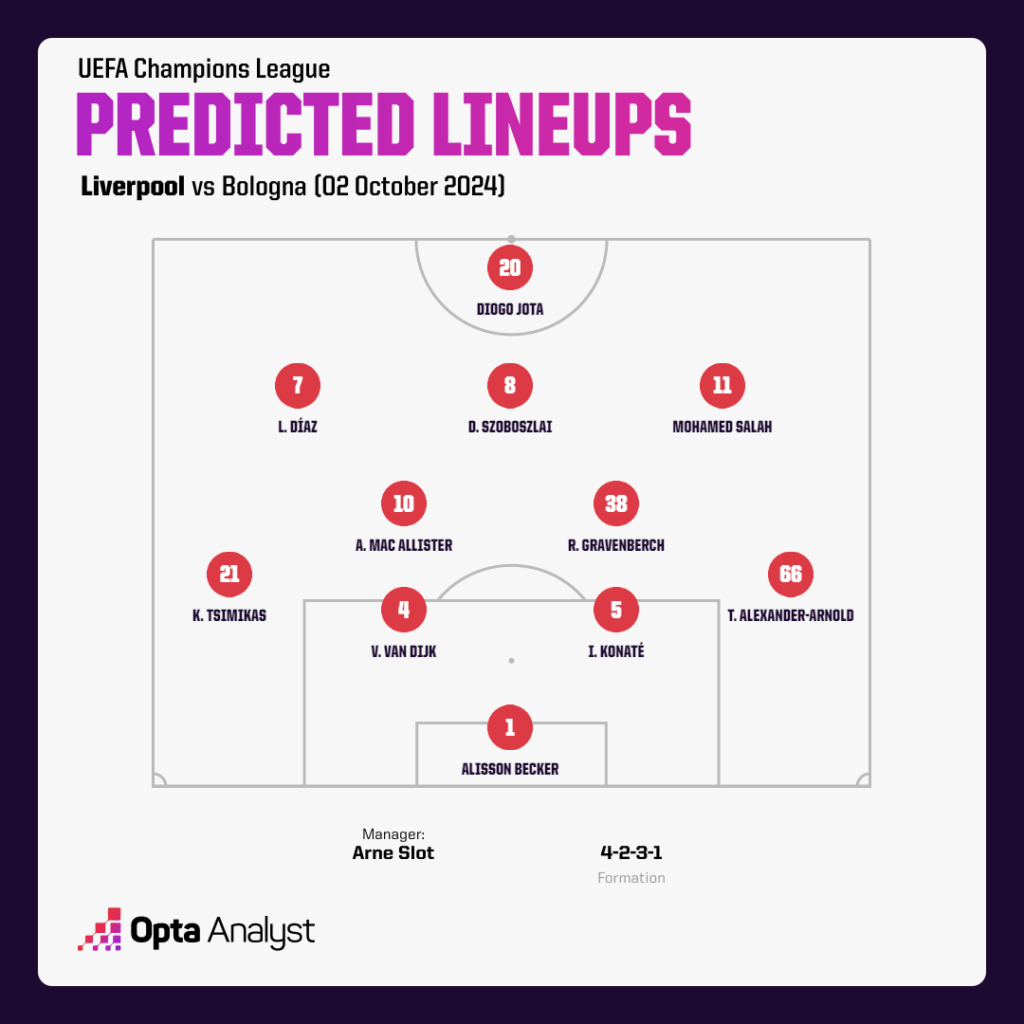 Liverpool predicted lineup vs Bologna