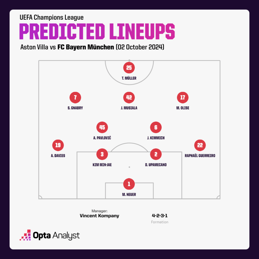 bayern munich predicted lineup vs aston villa