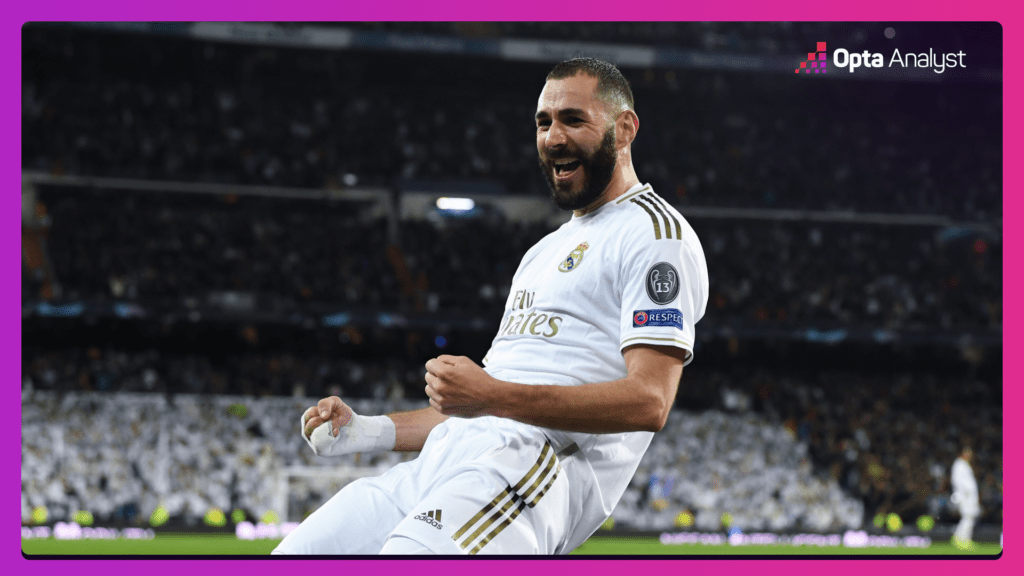 Benzema UCL Goals