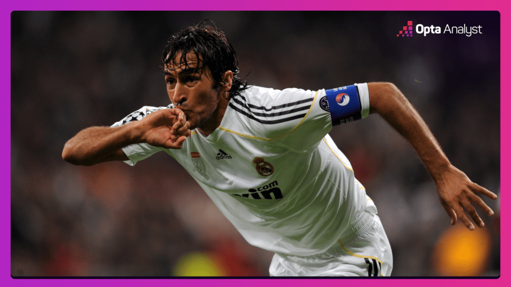 Raul UCL Goals