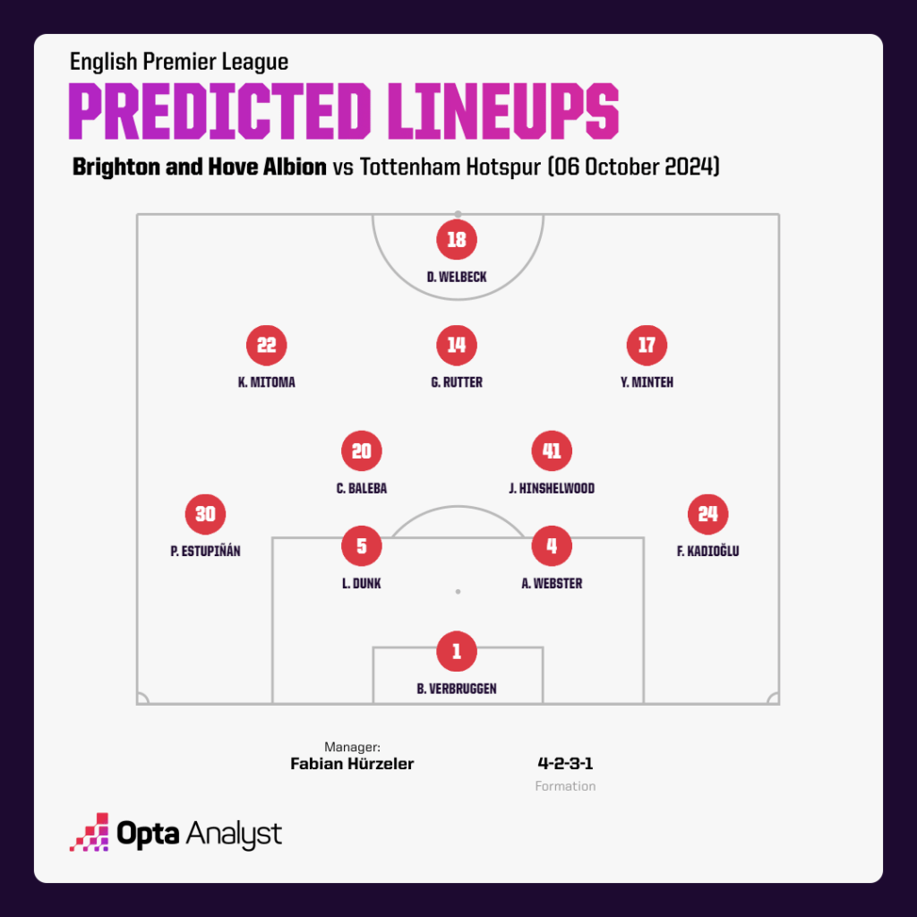 Brighton Predicted Lineups vs Tottenham