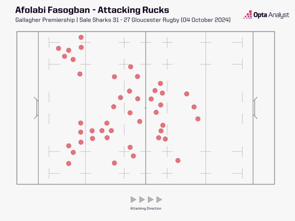 Afolabi Fasogban Rucks