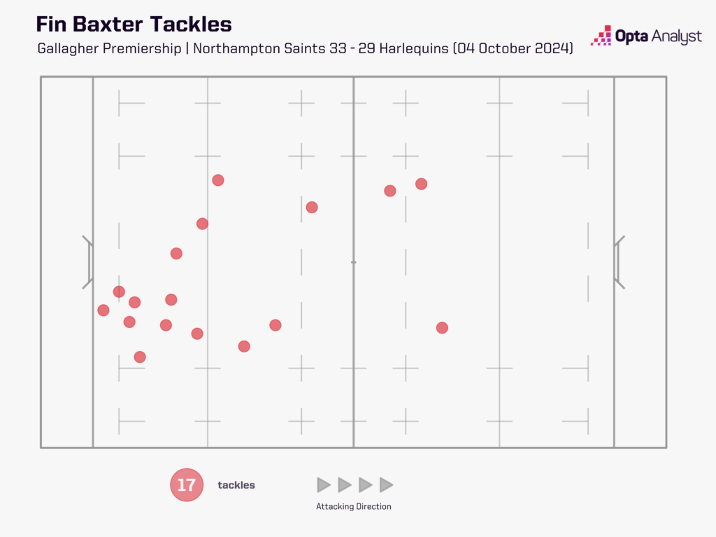 Fin Baxter Tackle Map vs Northampton Saints