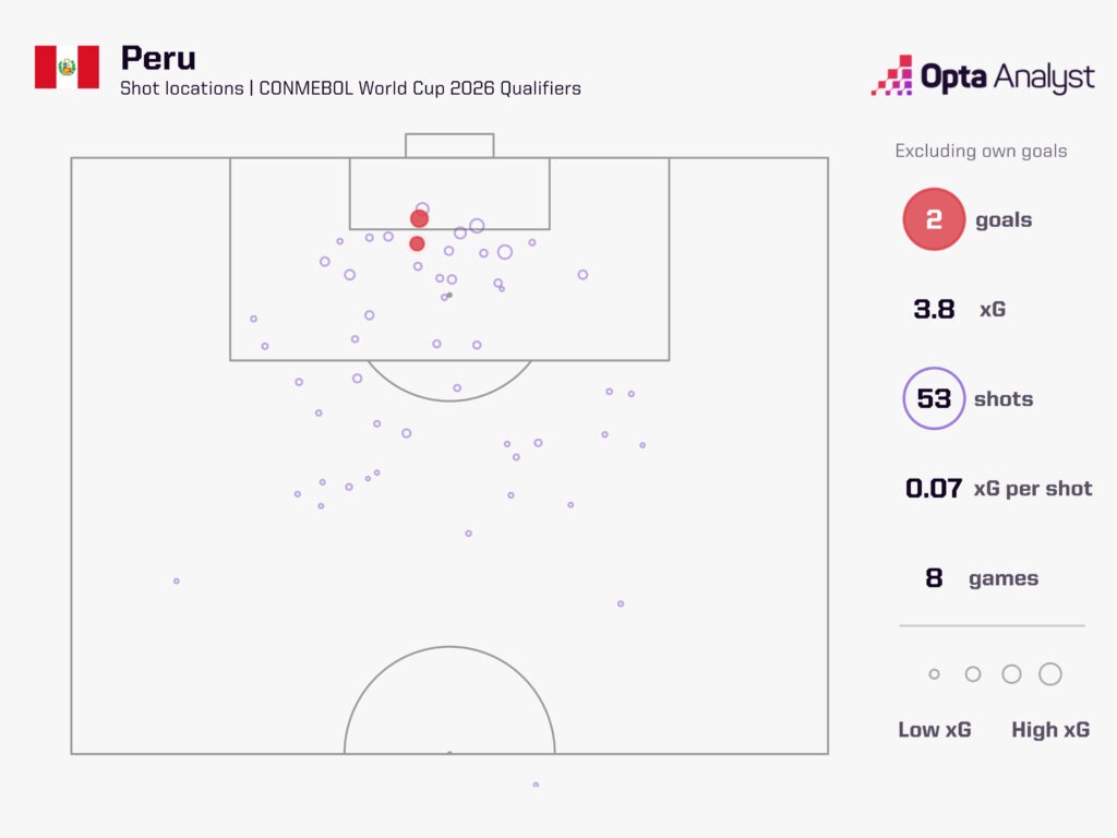 Peru Wasteful Finishing