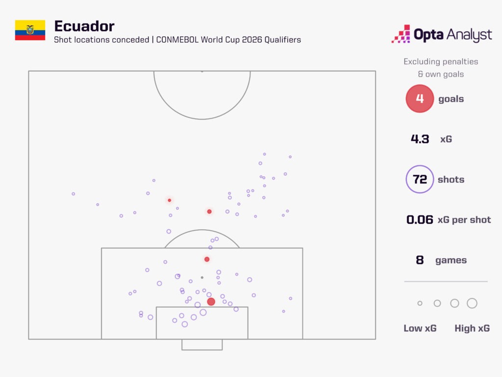 Ecuador South American World Cup Qualifiers