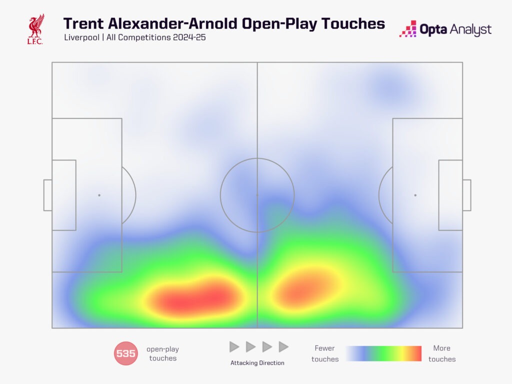 Trent Alexander-Arnold heat map 2024-25