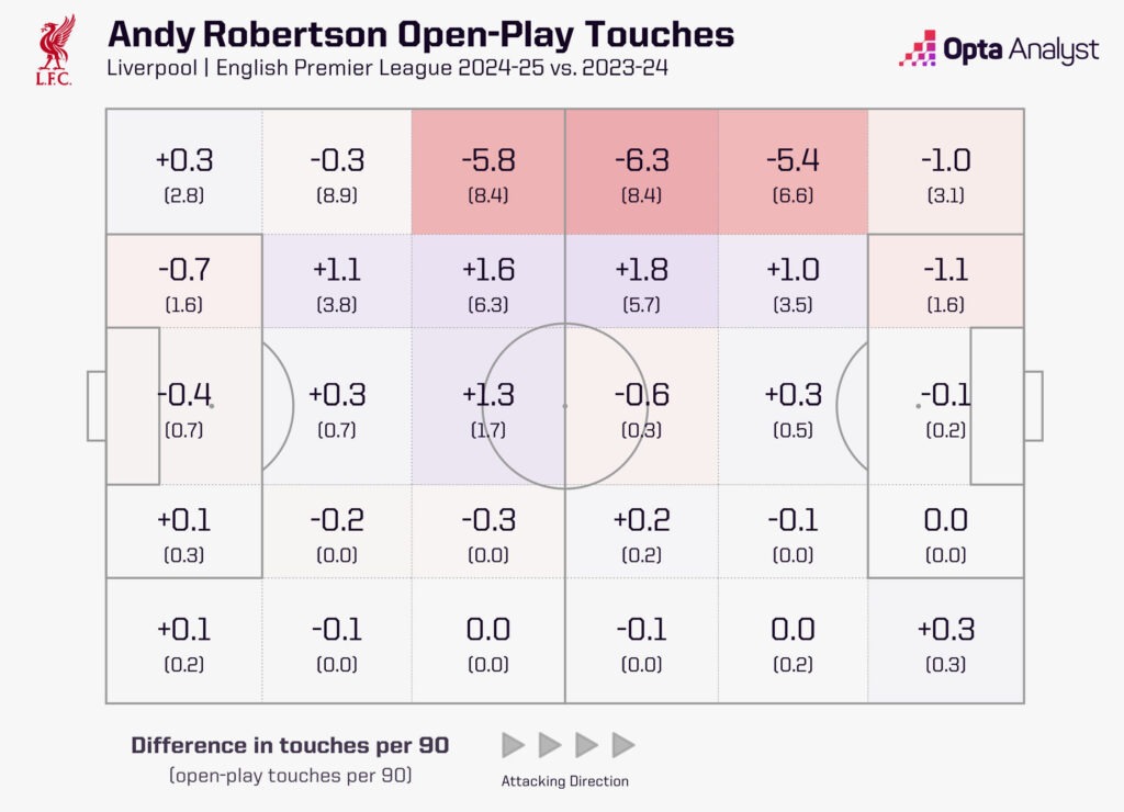 Andrew Robertson Touch Map 24-25 vs 23-24