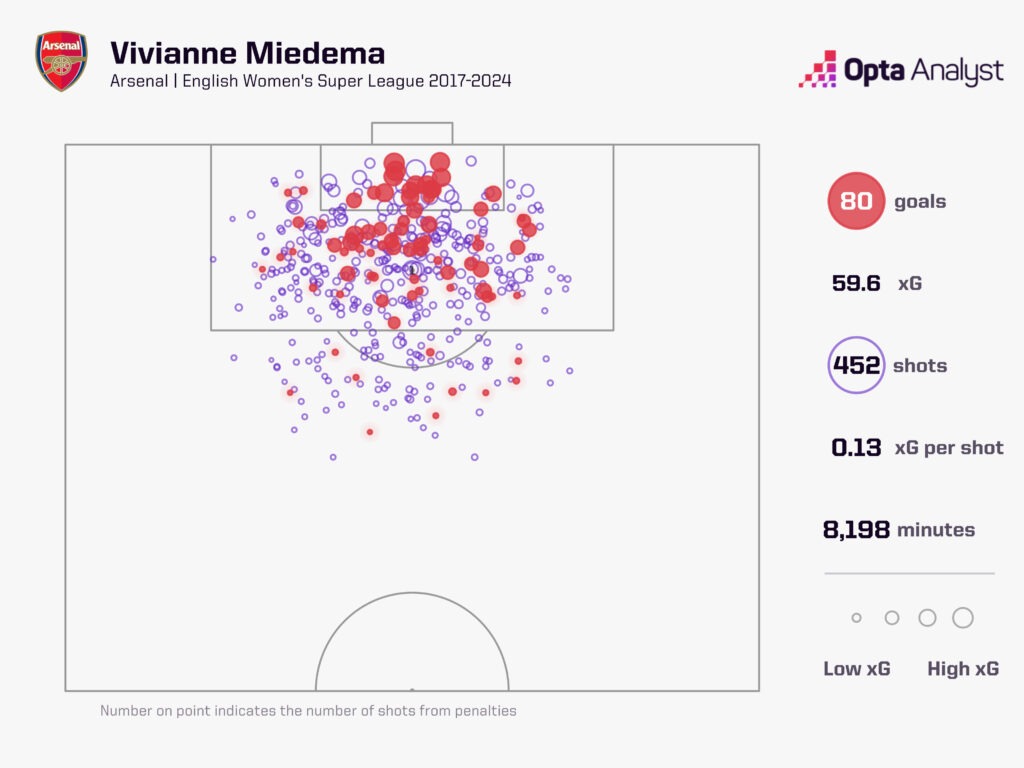 Vivianne Miedema xg map