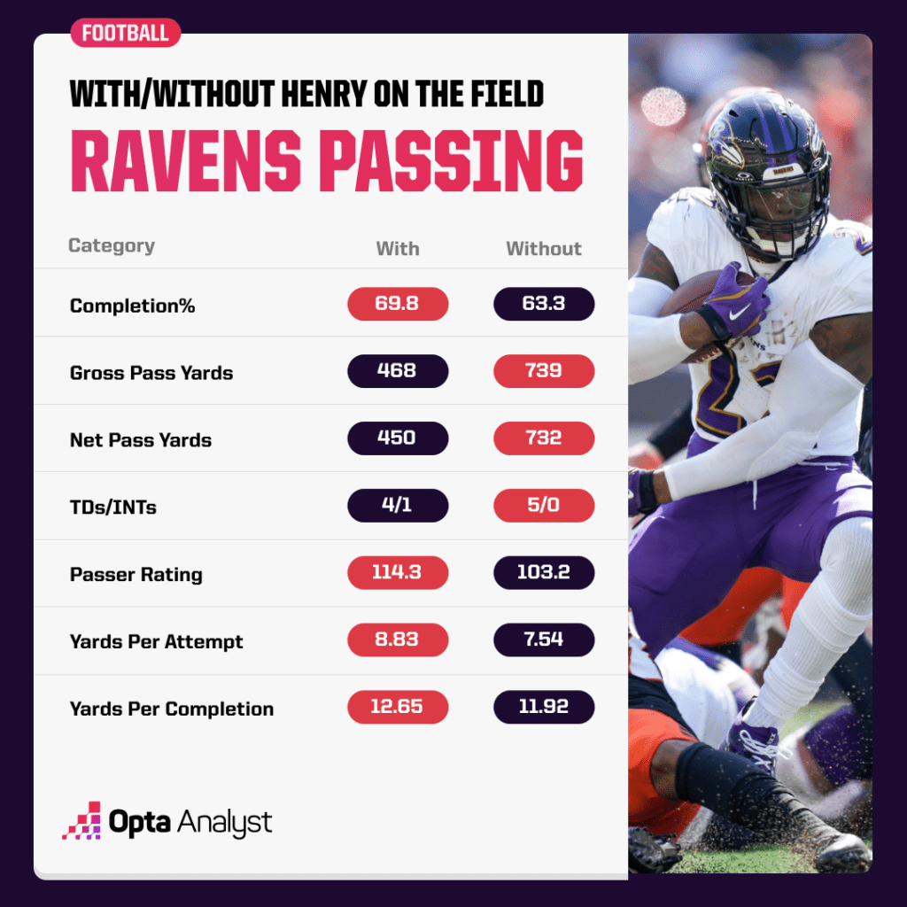 ravens passing