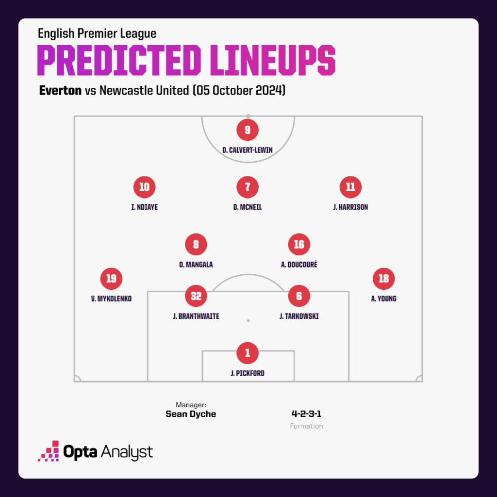 Everton predicted lineup vs Newcastle