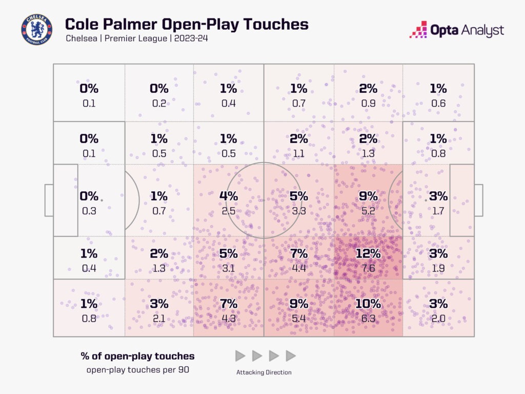 Cole Palmer touch zone map 2023-24