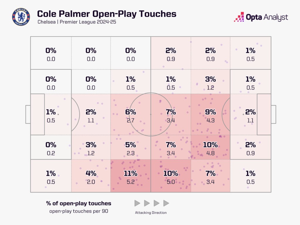 Cole Palmer touch zone map 2024-25