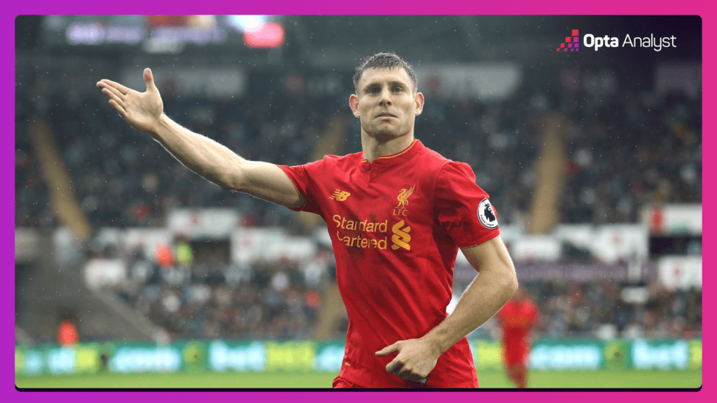 James Milner - Liverpool