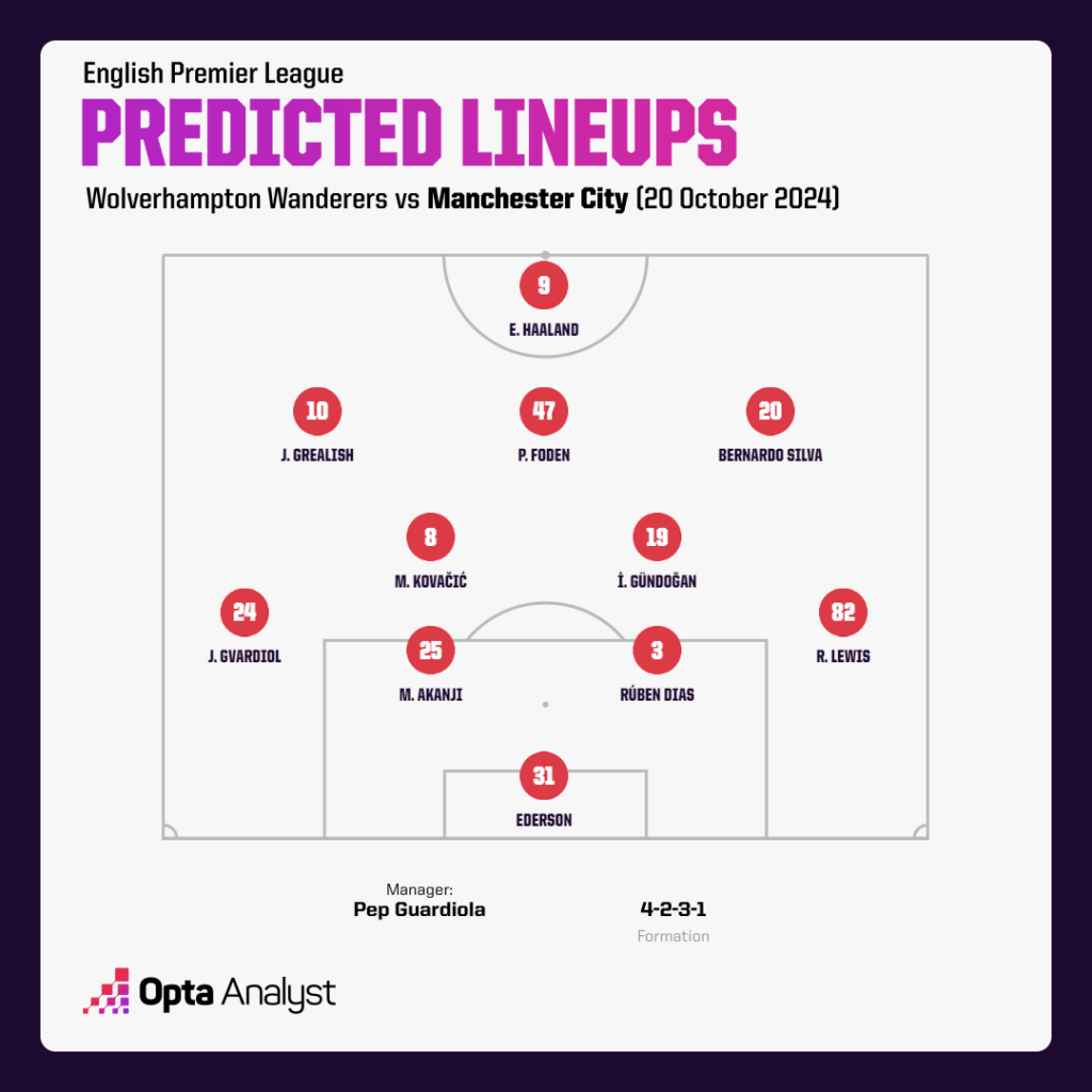 Man City predicted lineup vs Wolves