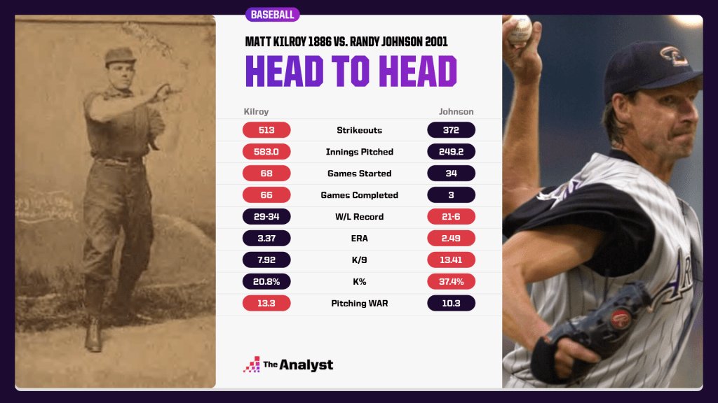 matt kilroy and randy johnson head to head