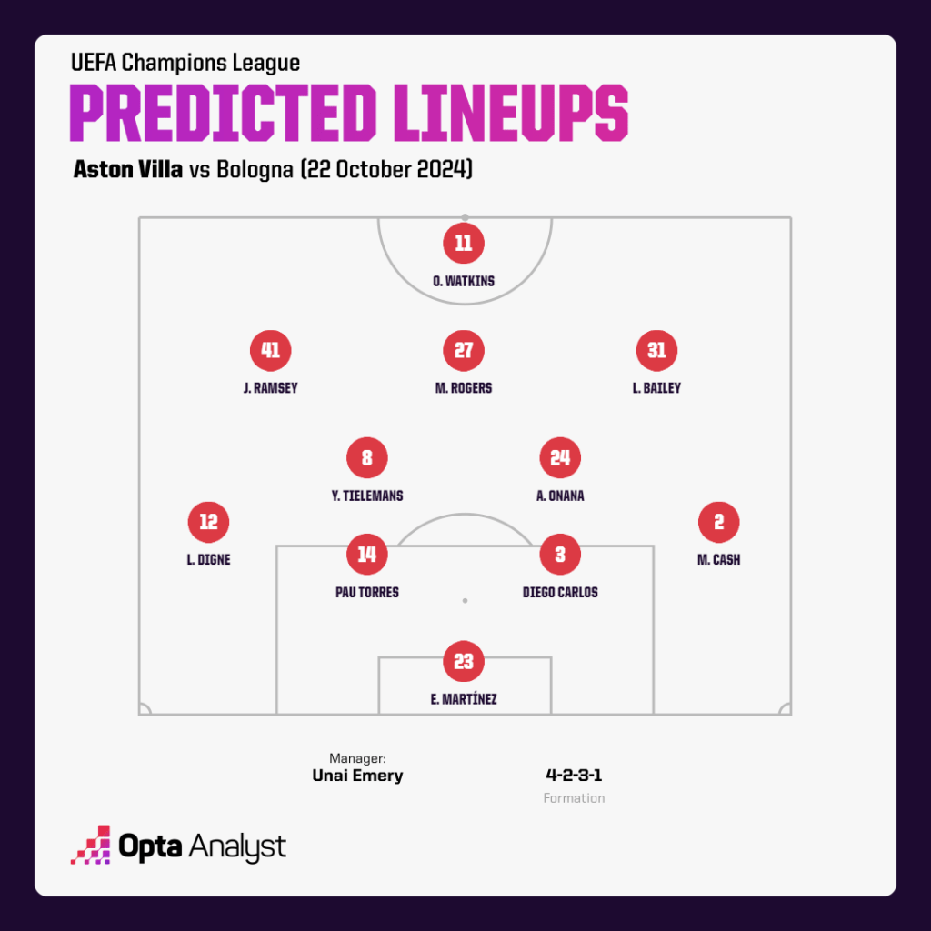 Aston Villa predicted lineup vs Bologna