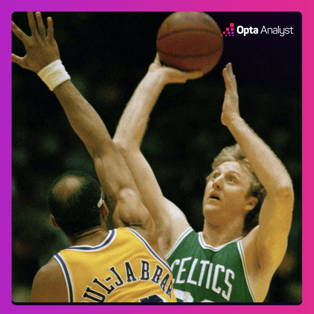 nba-records-larry-bird-kareem-abdul-jabbar