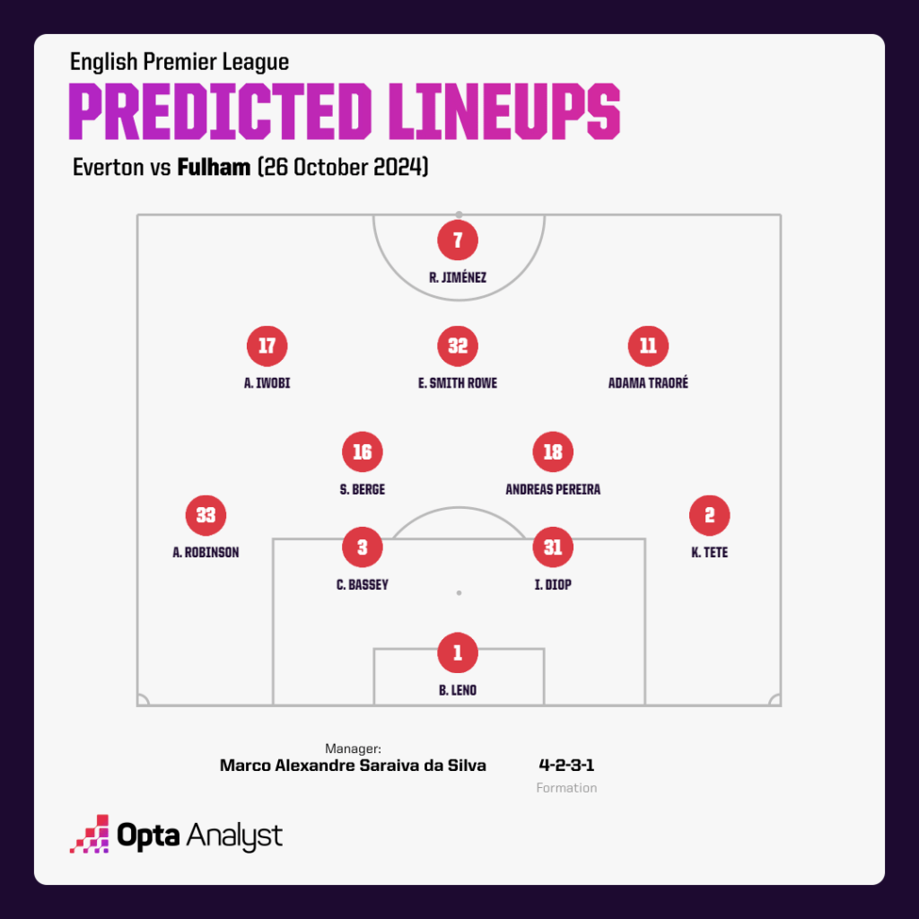 Fulham predicted team vs Everton