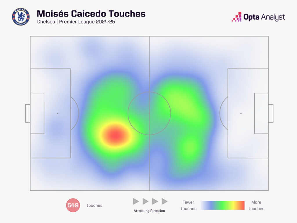 Caicedo heat map 2024-25