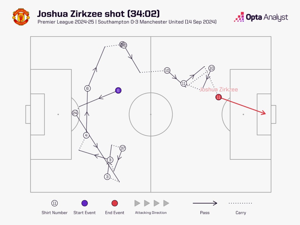 Joshua Zirkzee shot vs Southampton