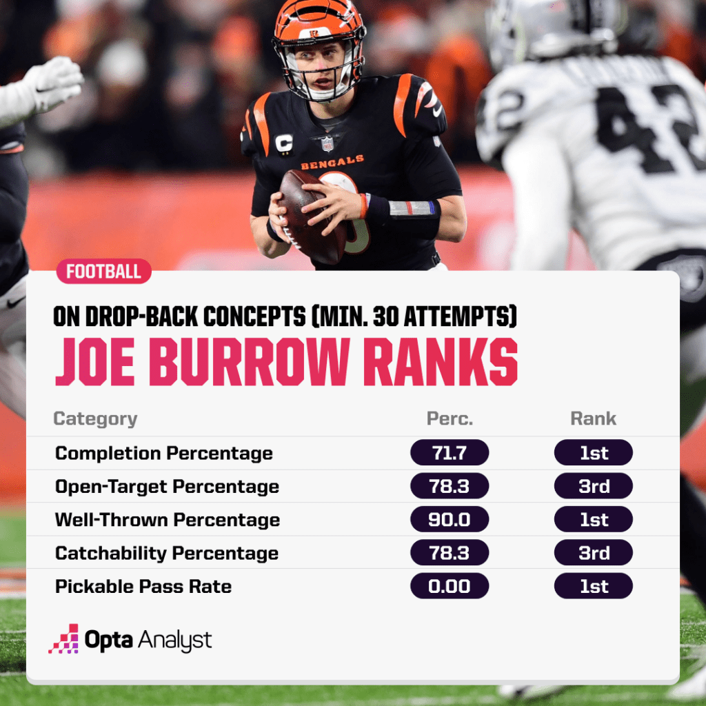 Burrow drop backs