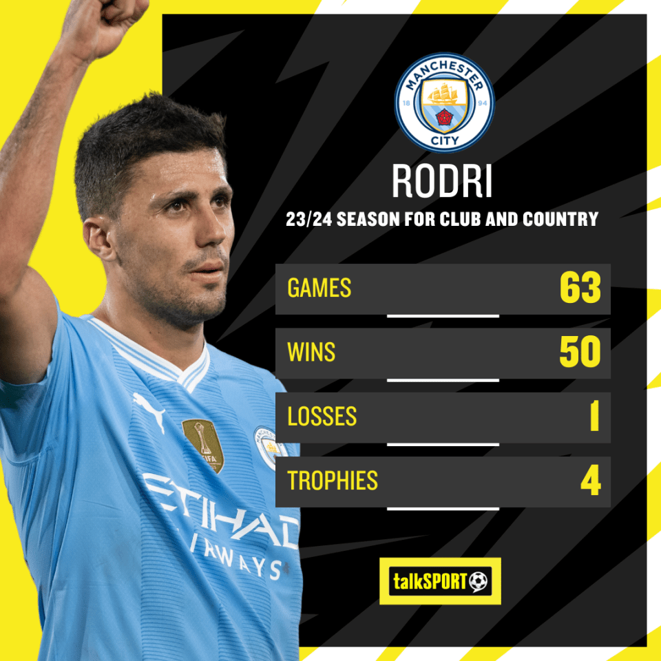 Rodri has starred for Man City and Spain over the last 12 months